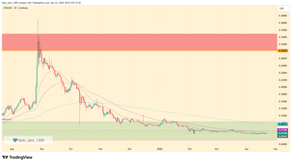 Cronos Price Prediction April 2026