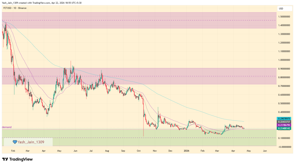 Artificial Superintelligence Alliance (FET) Price Targets For April 2026