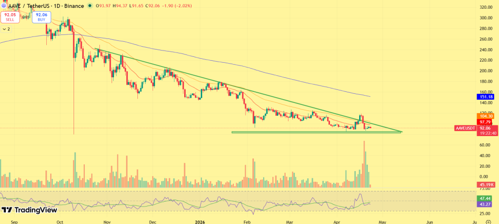 AAVE price prediction