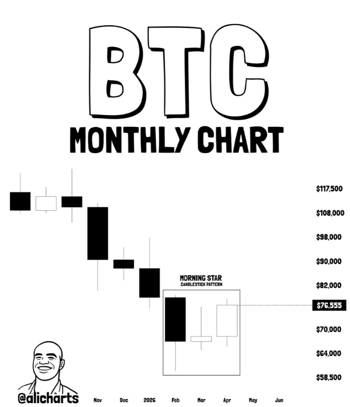 BTC price chart