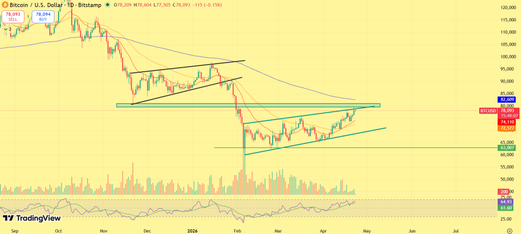BTC price prediction