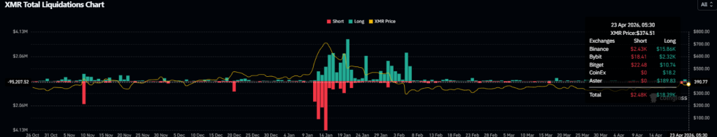XMR liquidation data