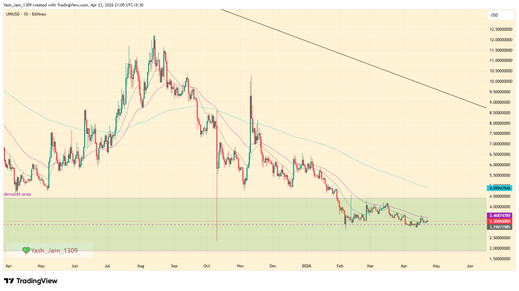 Uniswap Price Prediction April 2026