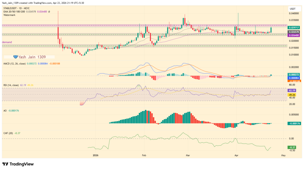 STABLE Price Jumps 15% After CEO Spotlight, But Is This Rally Sustainable?
