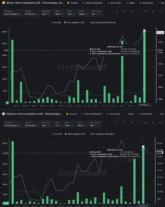 Open interest jumped to $28 billion,