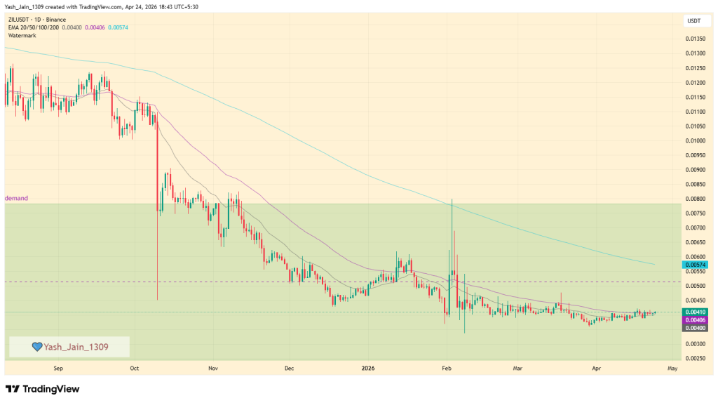 Zilliqa Price Targets For April 2026