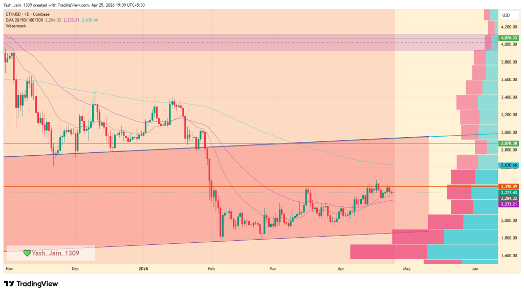 Ethereum Price Prediction April 2026