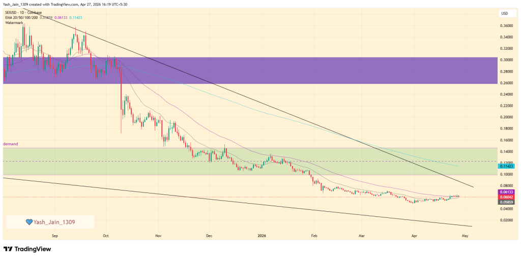 Sei (SEI) Price Prediction May 2026