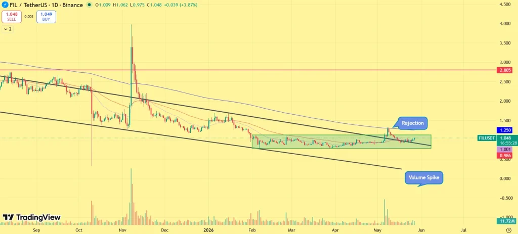 FIL price prediction