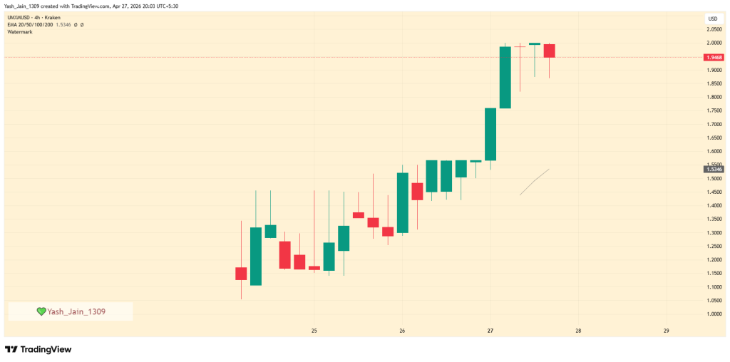 UMXM Price Explodes as Manadia&rsquo;s AI Narrative Fuels Breakout
