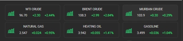Oil price