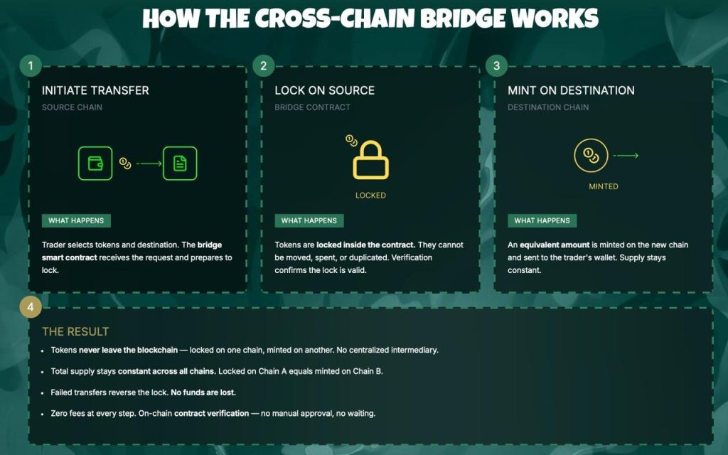 cross-chain-birdge