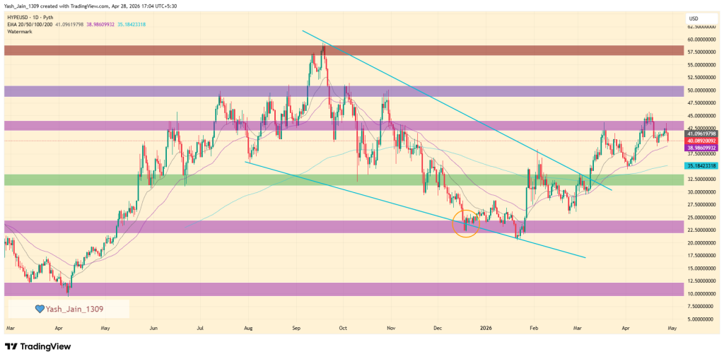 HYPE Price Prediction May 2026