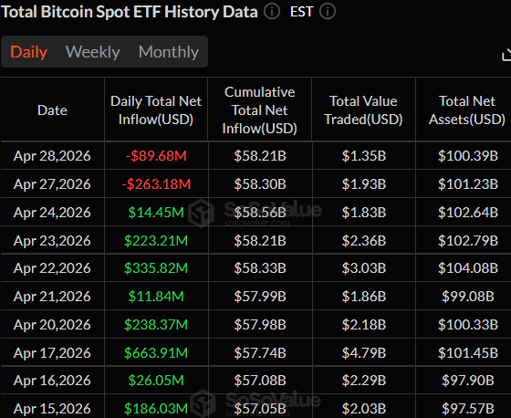BTC ETF data