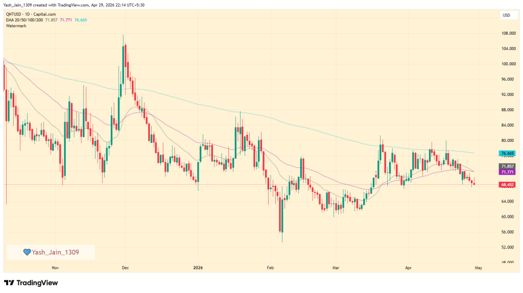  Losing $70 Could Trigger Deeper Slide
