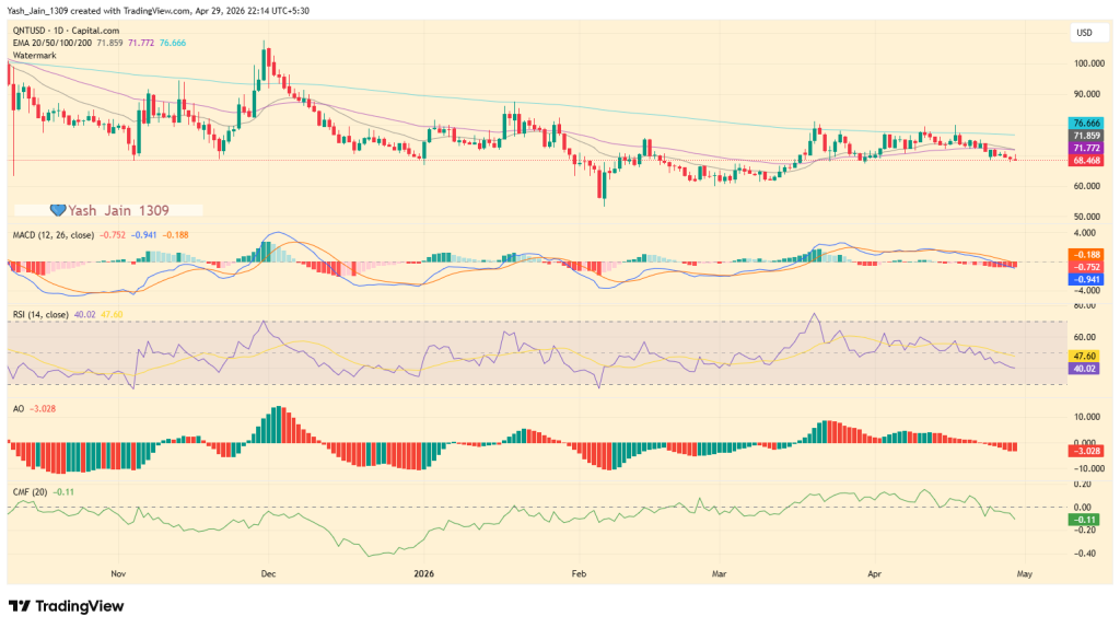  Losing $70 Could Trigger Deeper Slide
