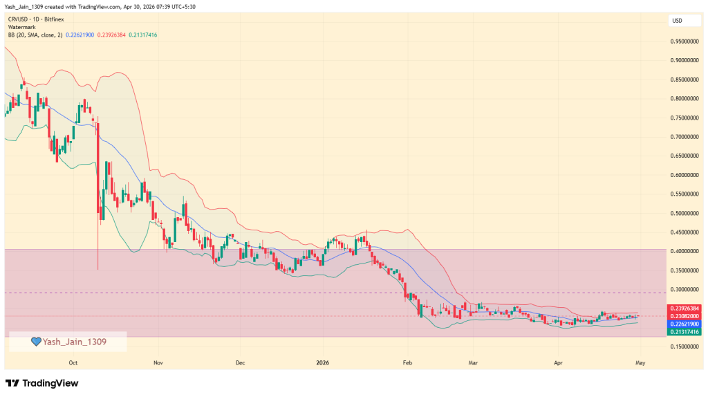 Curve Dao (CRV) Price Prediction May 2026