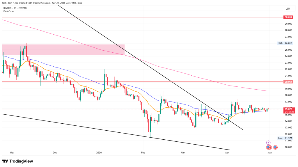 Bitcoin SV (BSV) Price Prediction May 2026