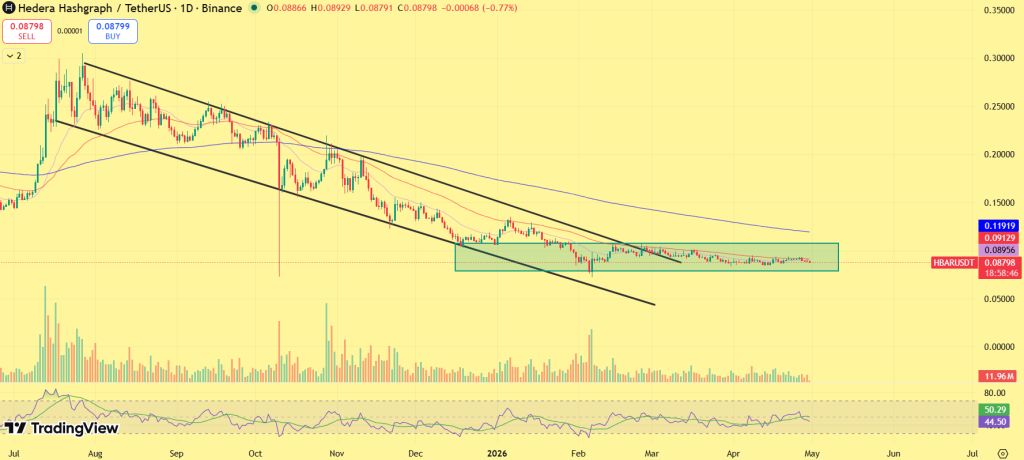 HBAR price prediction