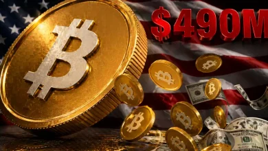 A large gold Bitcoin coin leaning against smaller BTC coins and falling US dollar bills, with a bold red "$490M" text overlay and a waving American flag in the background.
