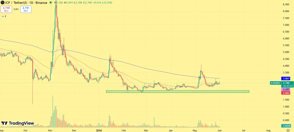 ICP price prediction