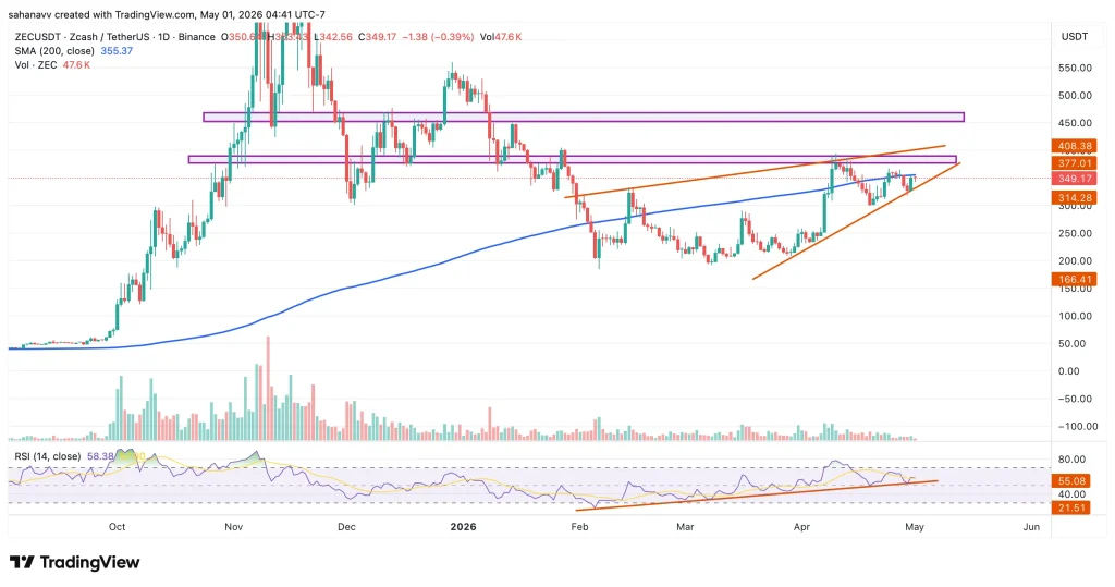 zec price