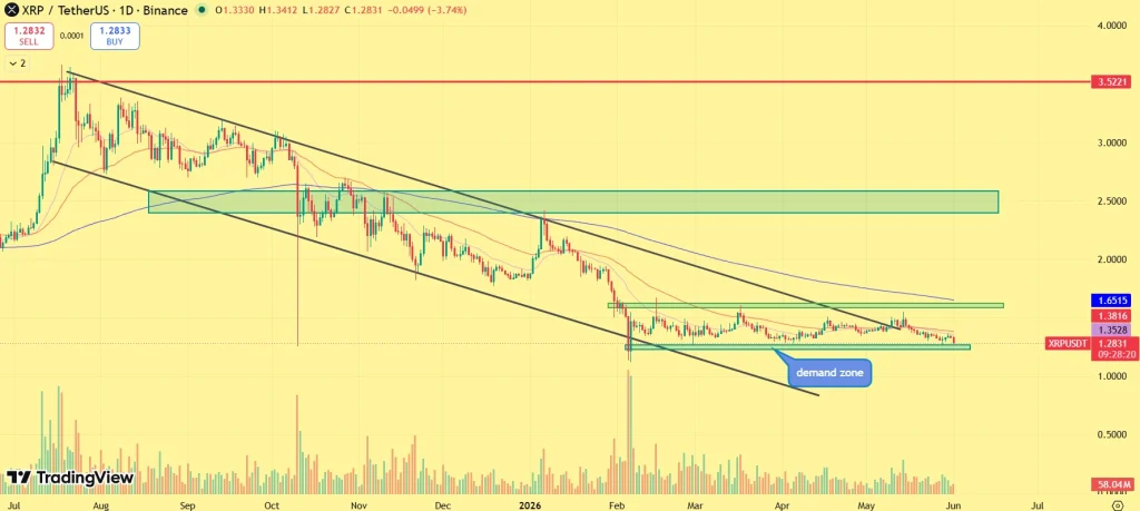 XRP price prediction