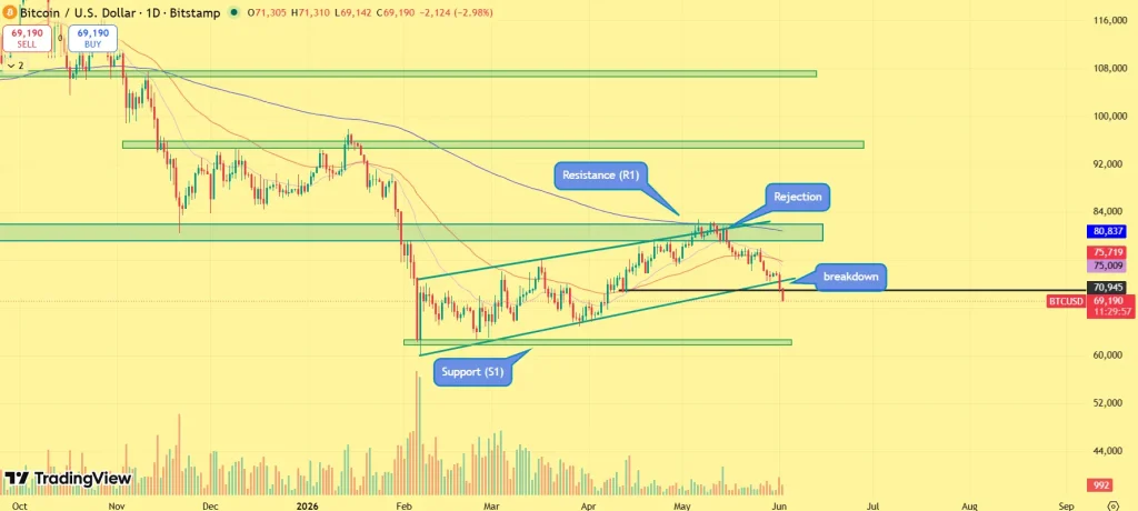BTC price prediction