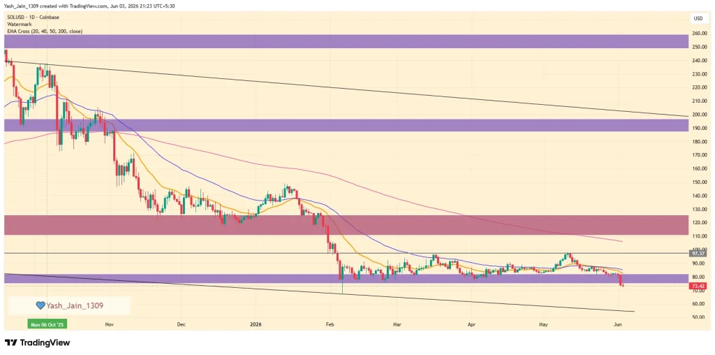 Solana (SOL) Price Prediction June 2026