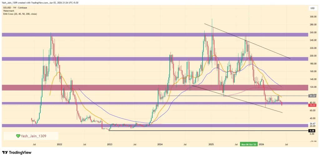 Solana (SOL) Price Prediction 2026