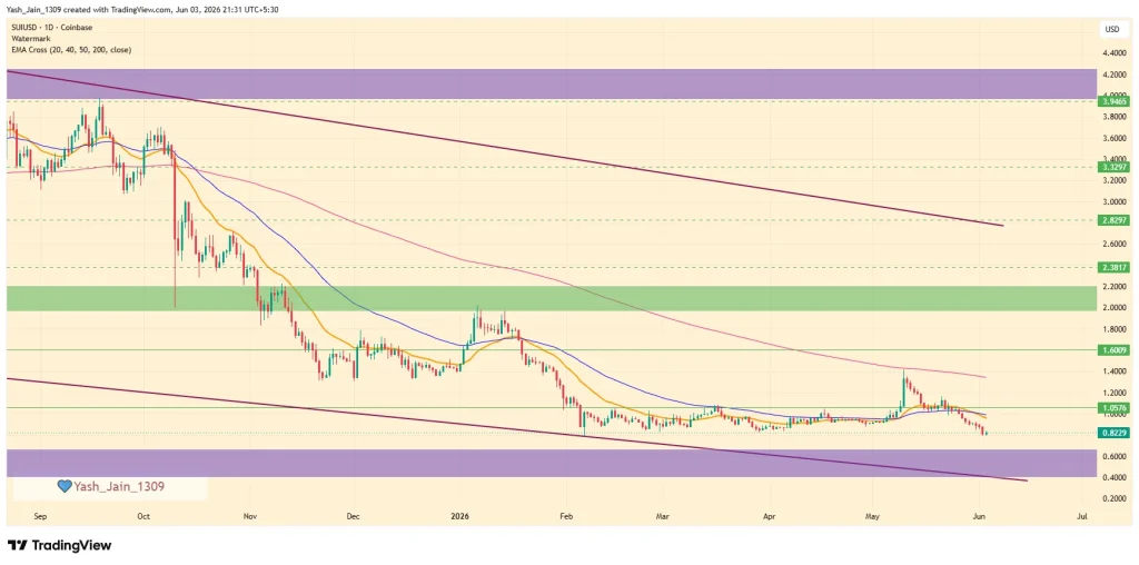 Sui (SUI) Price Prediction June 2026