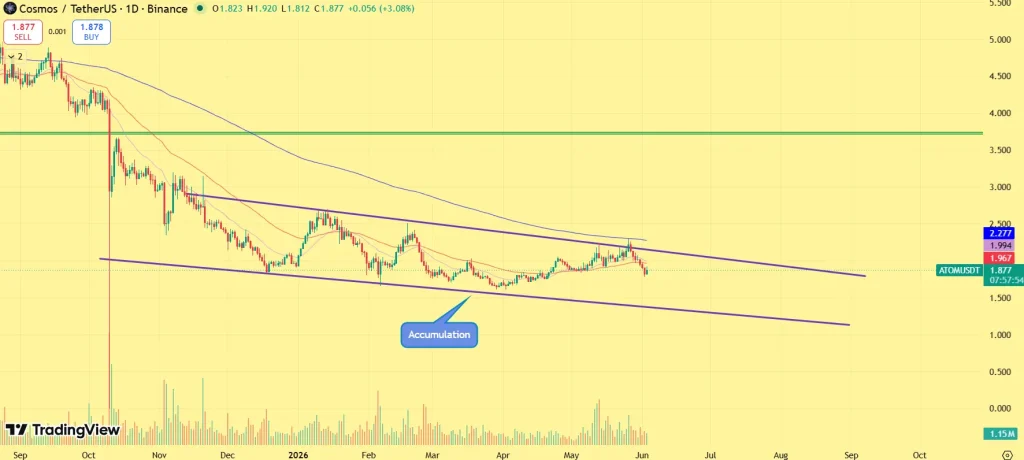 ATOM price prediction