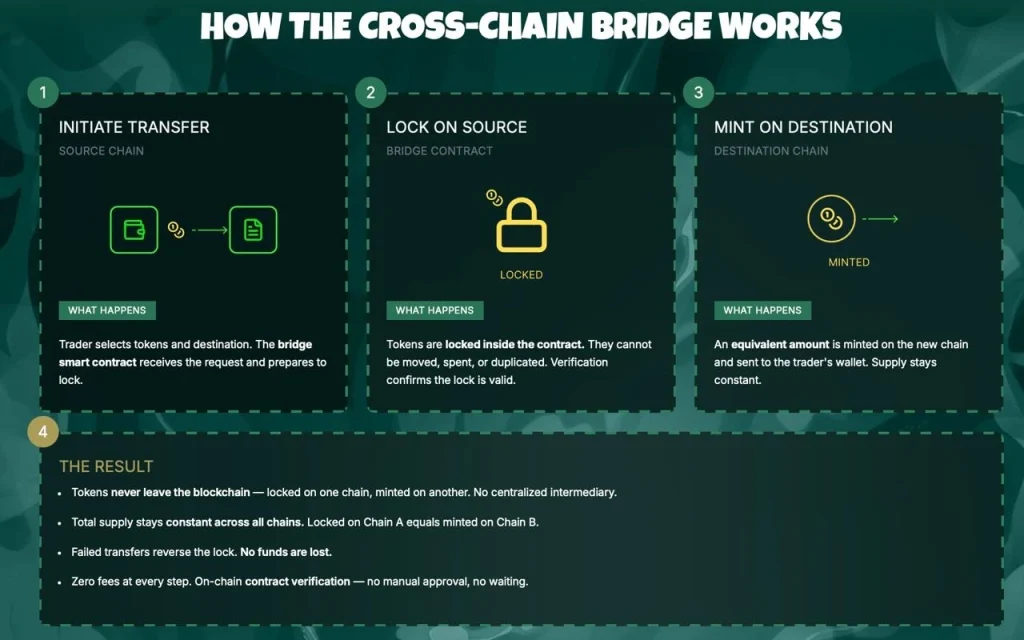 cross-chain-bridge