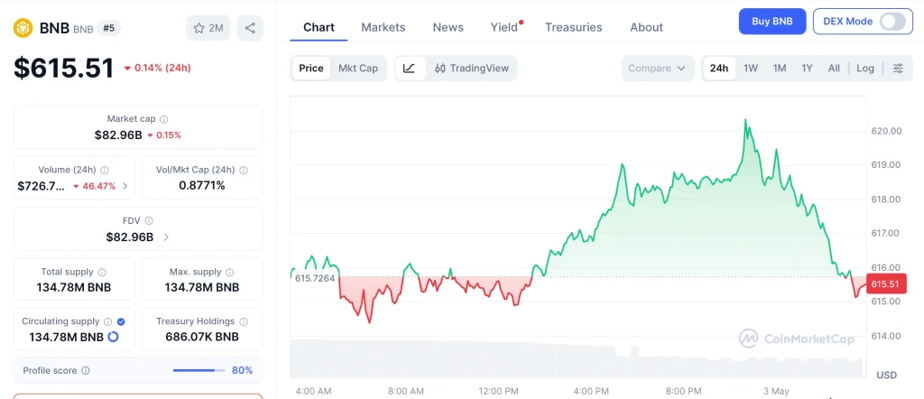 bnb-price