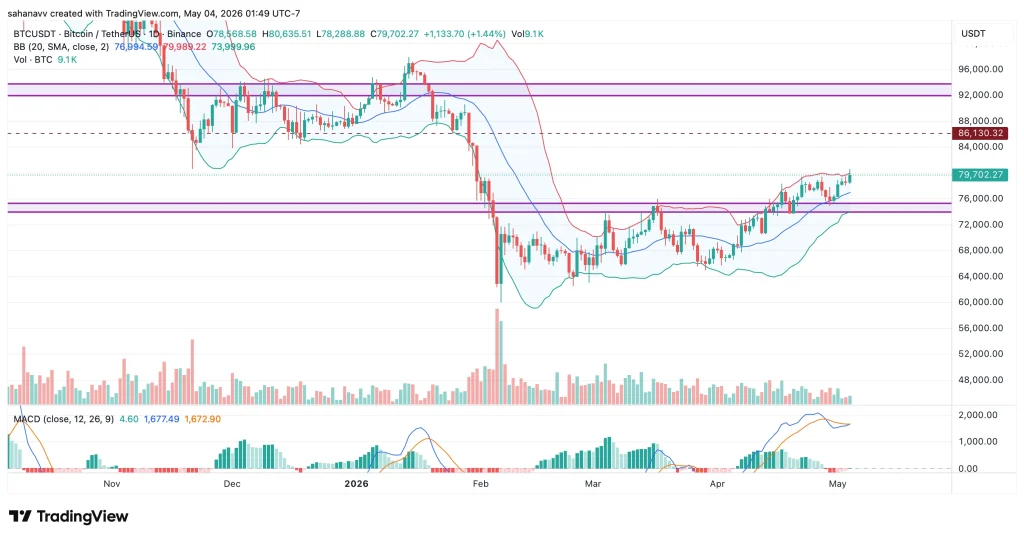 btc price