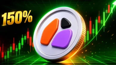 A 3D silver Ethena (ENA) token centered against a green digital grid with a rising candlestick market chart and a gold "150%" text overlay.