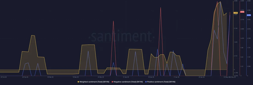 What Caused the 4100% SKYAI Price jump? Is Hype Sustainable?