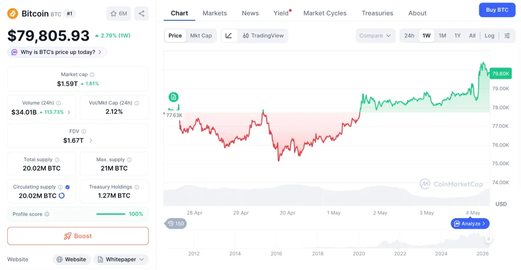 bitcoin-btc-chart
