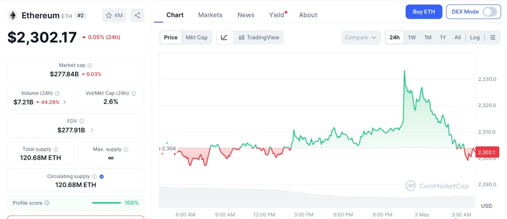 eth-chart