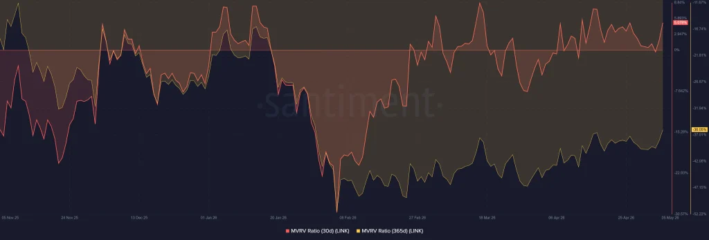 LINK Price Set to Shine Beyond $10? How the AWS Deal Acts as a Key Stepping Stone
