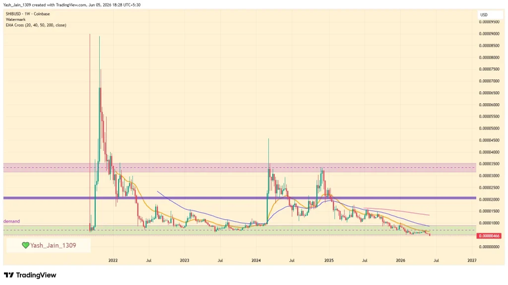 Shiba Inu Price Prediction 2026