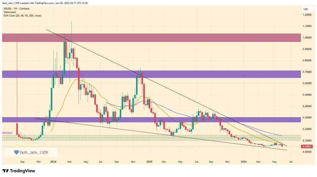 Sei (SEI) Price Prediction 2026