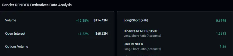 RENDER derivatives data