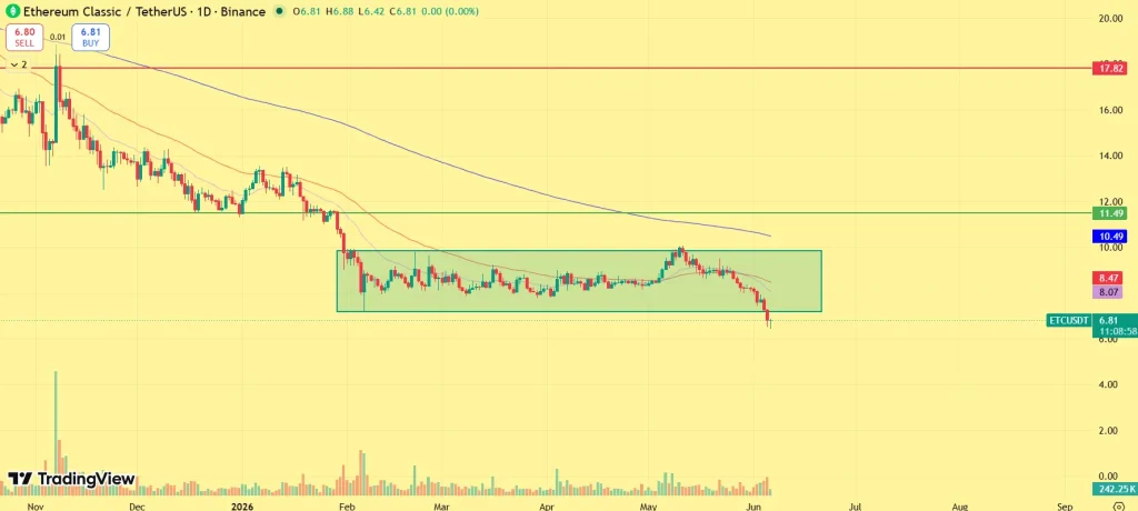 The price of ETC shares
