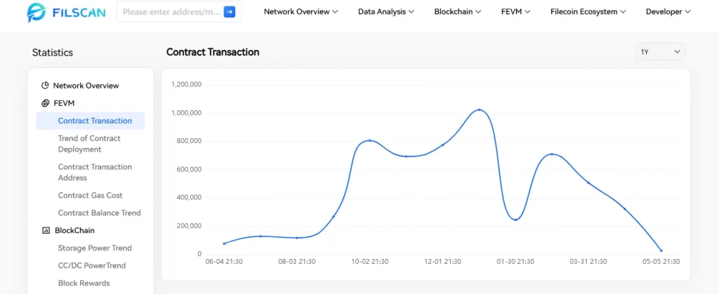 Can Filecoin Price (FIL) Recover From 99% Fall Or Is It Now a Dead Crypto Asset?

