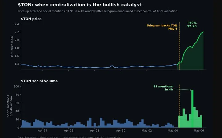 The Centralization Paradox: Why We Hate Arbitrum but Love Durov&rsquo;s TON