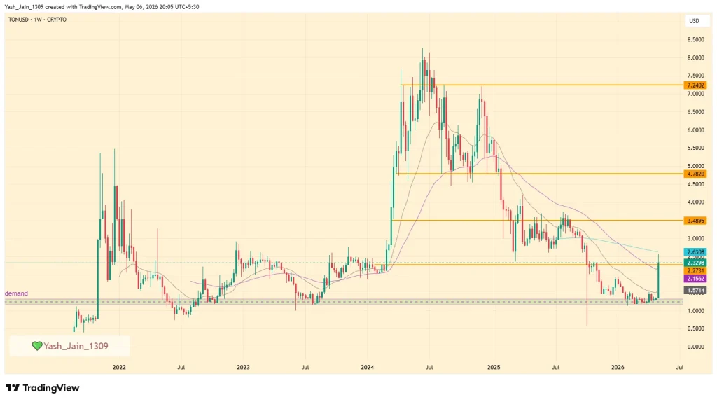 The Centralization Paradox: Why We Hate Arbitrum but Love Durov&rsquo;s TON