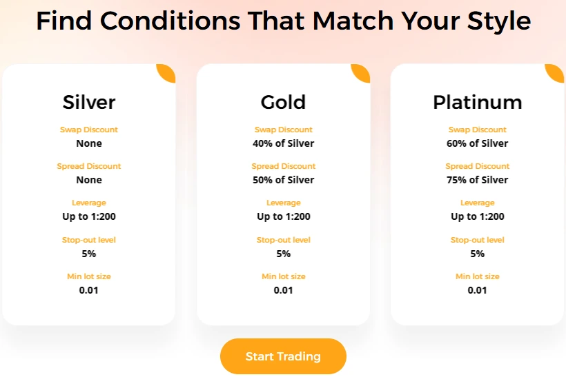 cif-market-condition