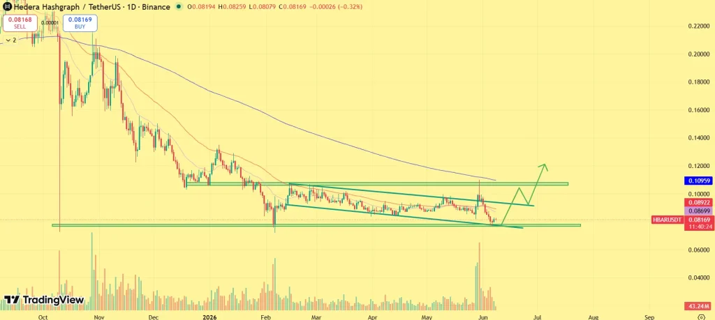 HBAR price prediction