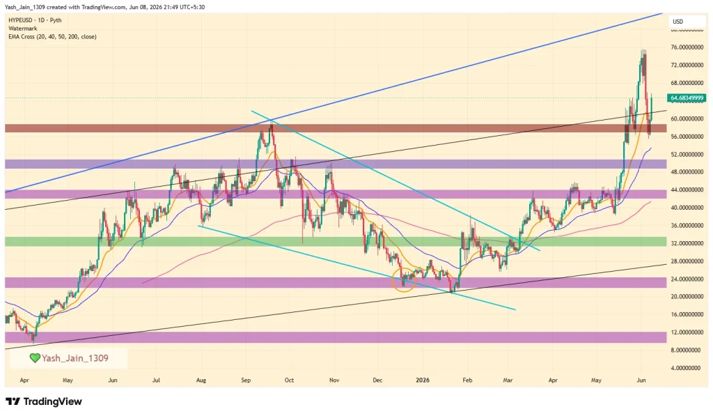 HYPE Price Prediction June 2026